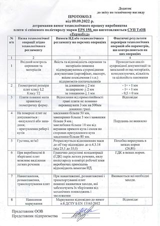 Протокол дотримання технологічного процесу виробництва